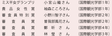 ミス平女グランプリ　　小宮山さん（国際観光学部1年）
貴品女性賞　　　　　　袖森さん（国際観光学部1年）
審査員特別賞　　　　　小野川さん（国際観光学部2年）
審査員賞　　　　　　　　曽我部さん（国際観光学部2年）
審査員賞　　　　　　　　鄭さん（国際観光学部2年
審査員賞　　　　　　　　林さん（国際観光学部2年）